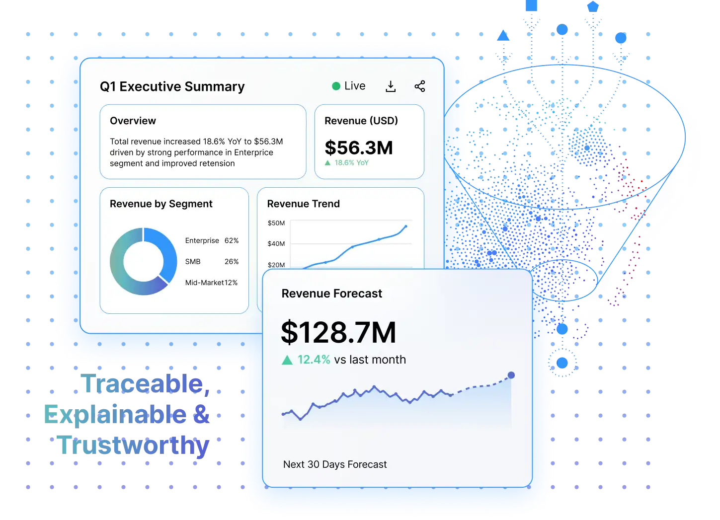 Graph-Native Analytics  and AI